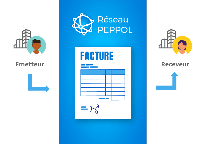 facturation électronique PEPPOL