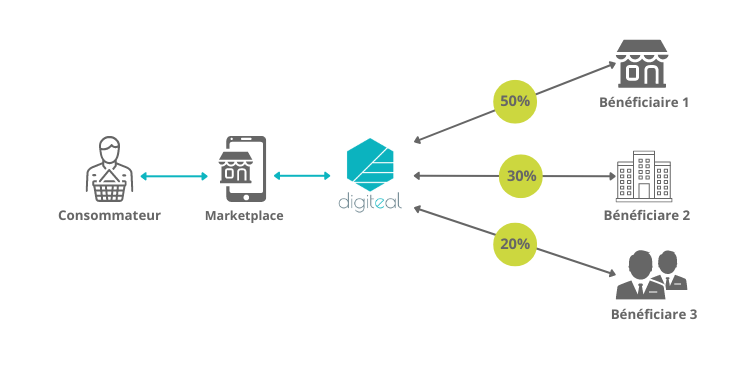 Schéma Paiements Marketplace