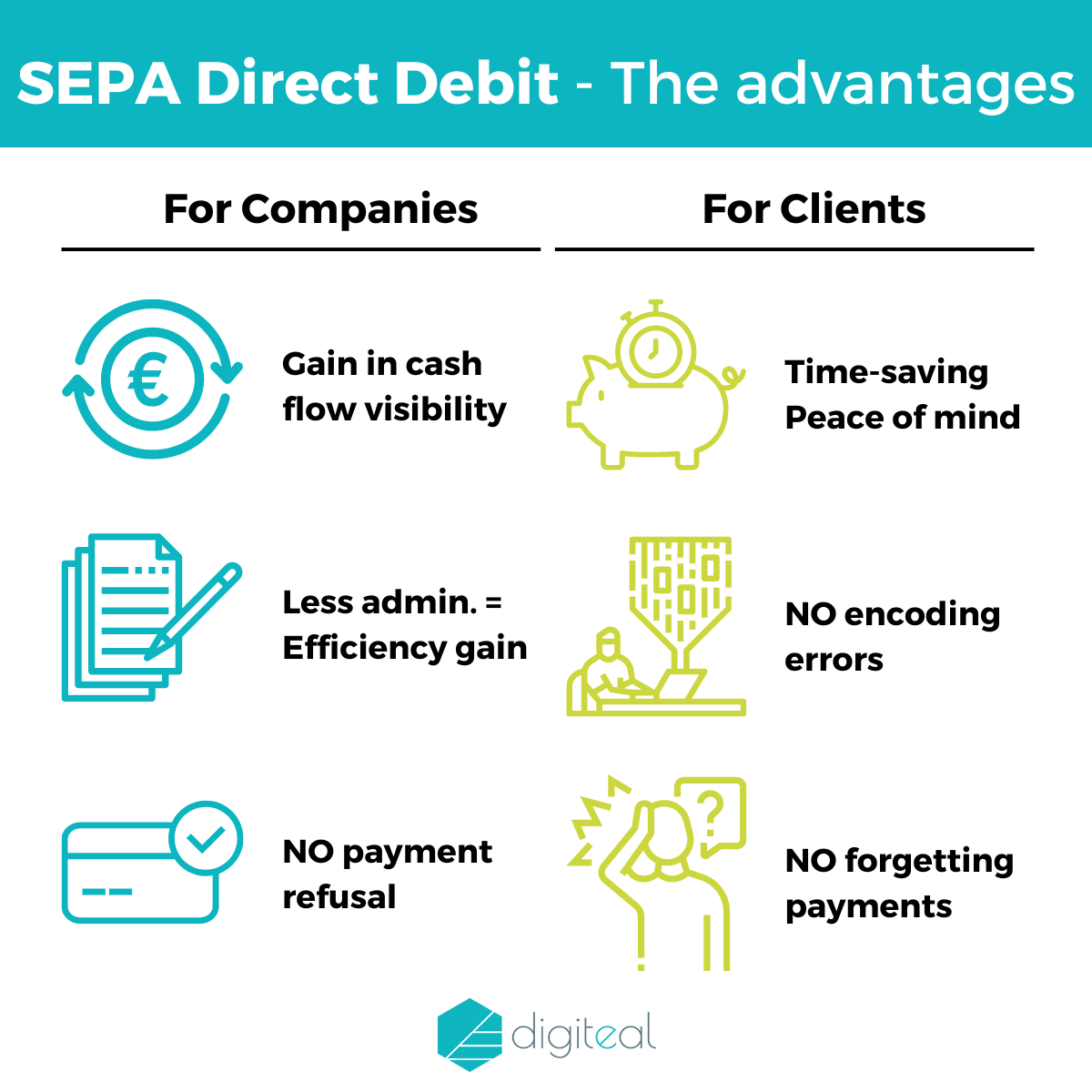 SEPA Direct Debit - Advantages by Digiteal