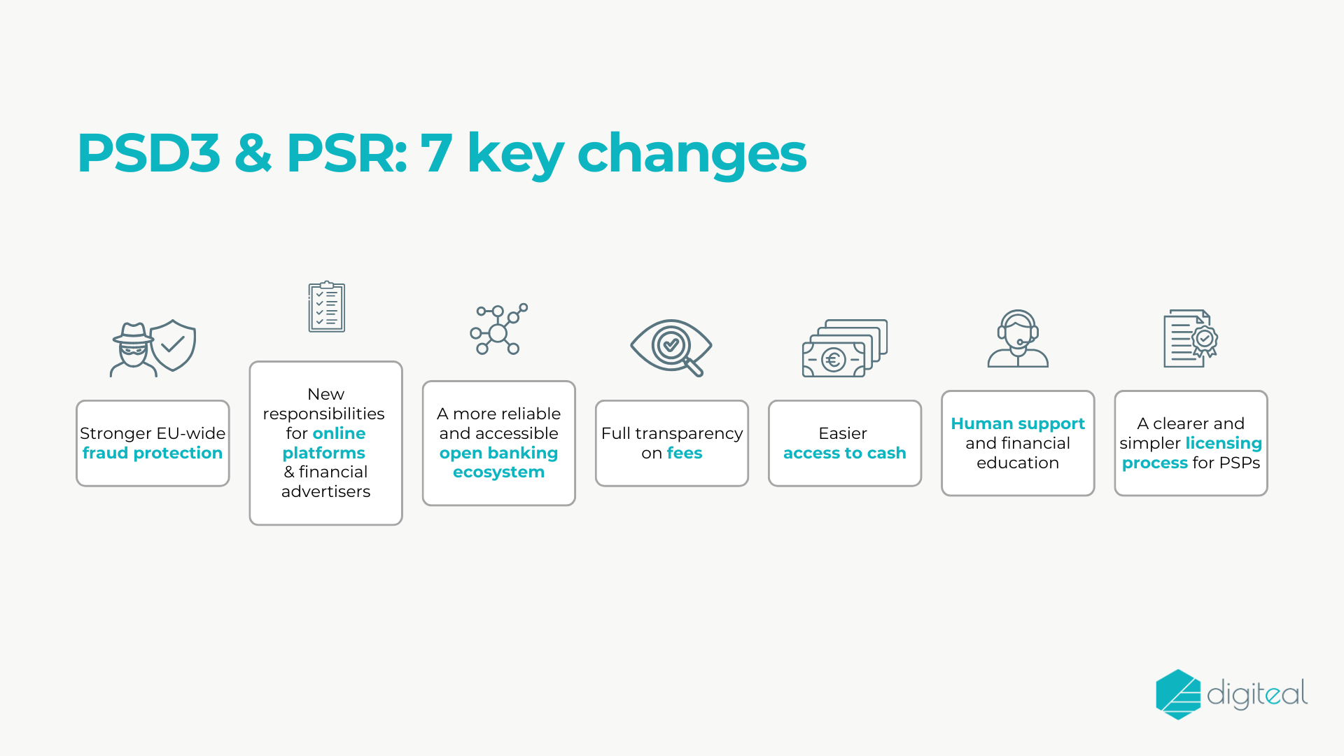 The 7 key changes under PSD3 and PSR
